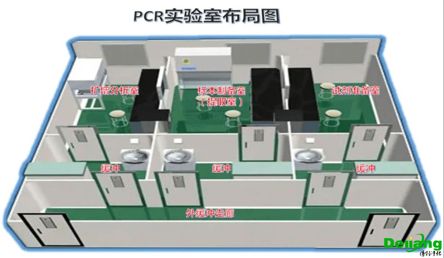pcr實(shí)驗(yàn)室布局圖