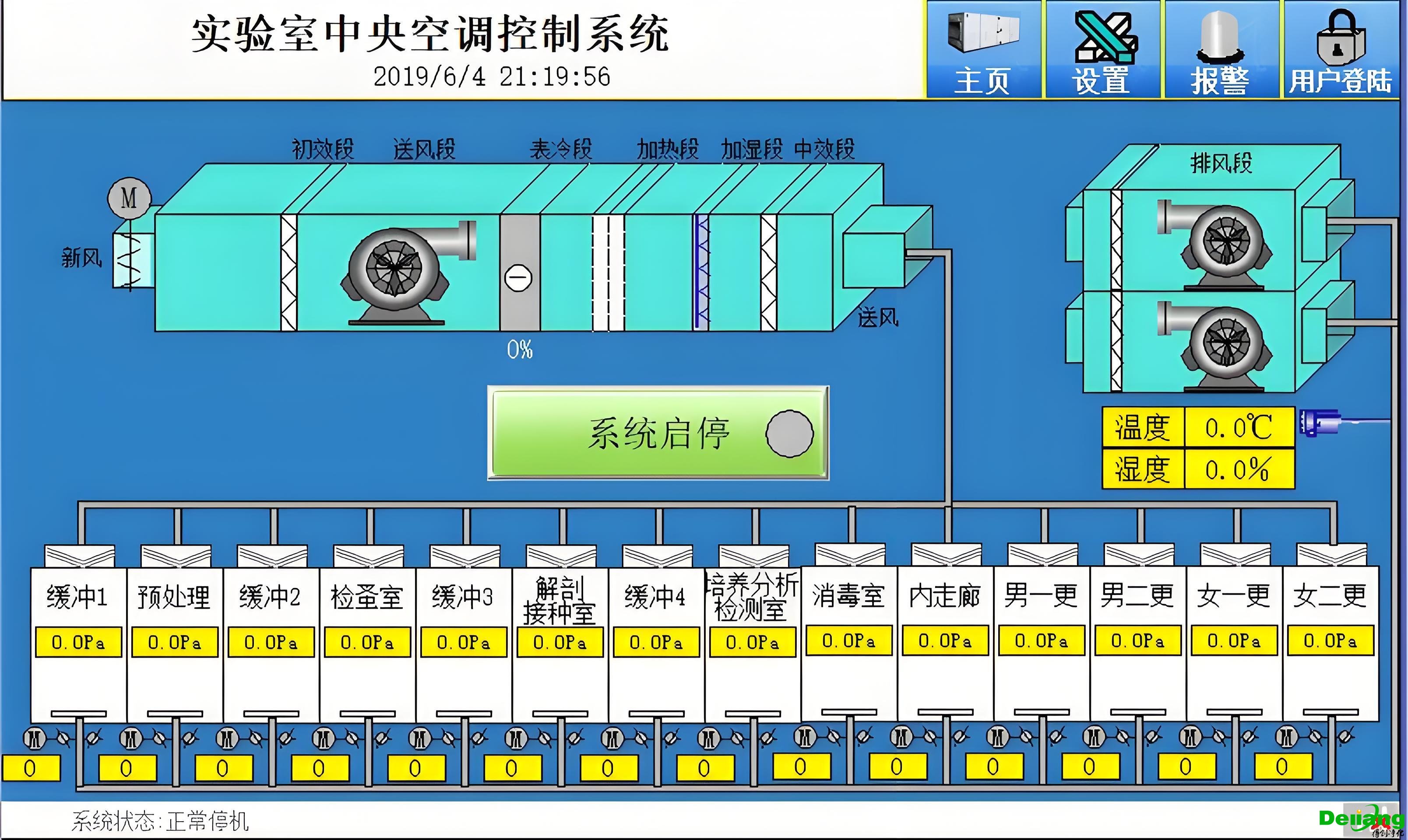 動物實(shí)驗(yàn)室凈化空調(diào)系統(tǒng)
