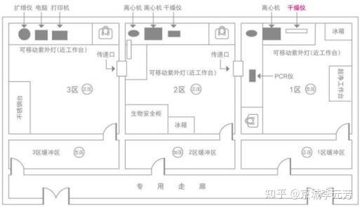 PCR實(shí)驗(yàn)室平面圖