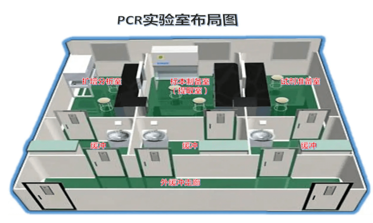 石油化工實(shí)驗(yàn)室