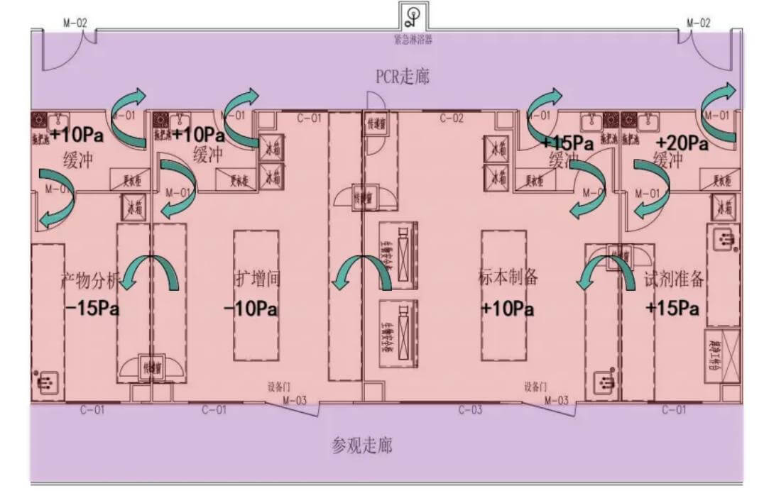 化學(xué)化學(xué)實驗室規(guī)劃效果圖
